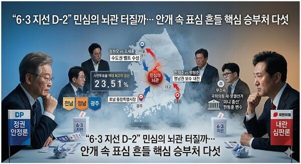 전국 16개 시·도지사와 기초단체장을 선출하는 제9회 전국동시지방선거가 이틀 앞으로 다가왔다. [제미나이·안중열 기자]