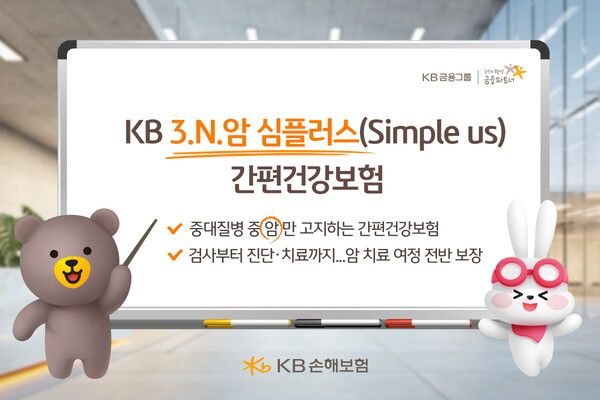 KB손해보험은 ‘KB 3.N.암 심플러스(Simple us) 간편건강보험’을 출시했다. [KB손해보험]