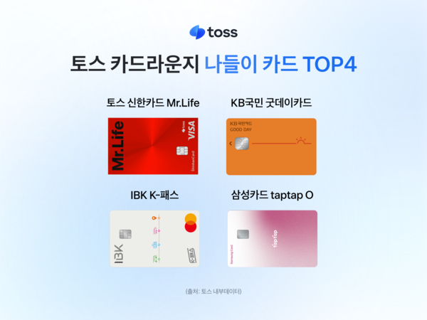 토스 카드라운지가 4월 소비 흐름을 분석한 결과, 외출 및 나들이 관련 소비가 주말을 중심으로 가파르게 늘었다. [토스]
