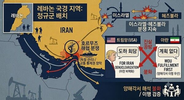 미국과 이란이 종전 양해각서(MOU) 체결 이후 후속 협상 개최 여부와 의제를 두고 정면으로 충돌했다. [제미나이·안중열 기자]