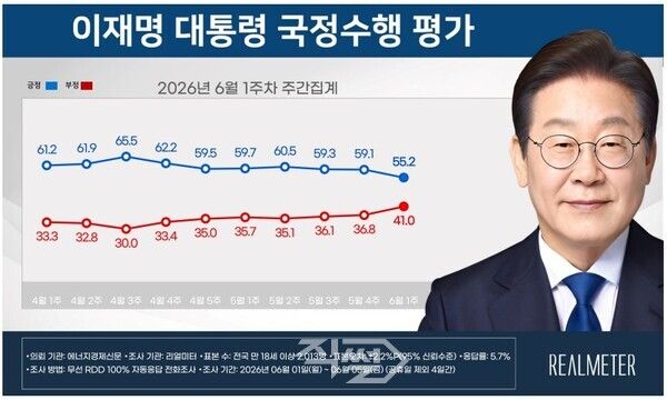 [리얼미터]