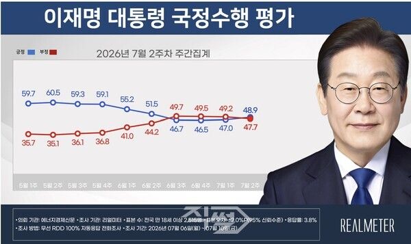 [리얼미터]