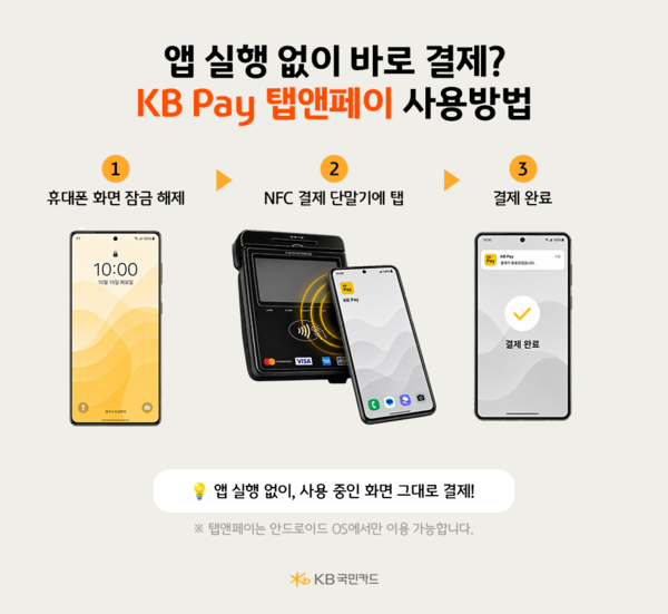 KB국민카드가 ‘KB Pay 탭앤페이’ 서비스를 선보인다. [KB국민카드]
