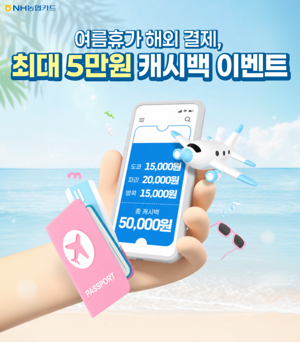 NH농협카드는 해외여행을 떠나는 고객을 대상으로 해외 결제금액의 7%를 돌려주는 캐시백 이벤트를 진행한다. [NH농협카드]