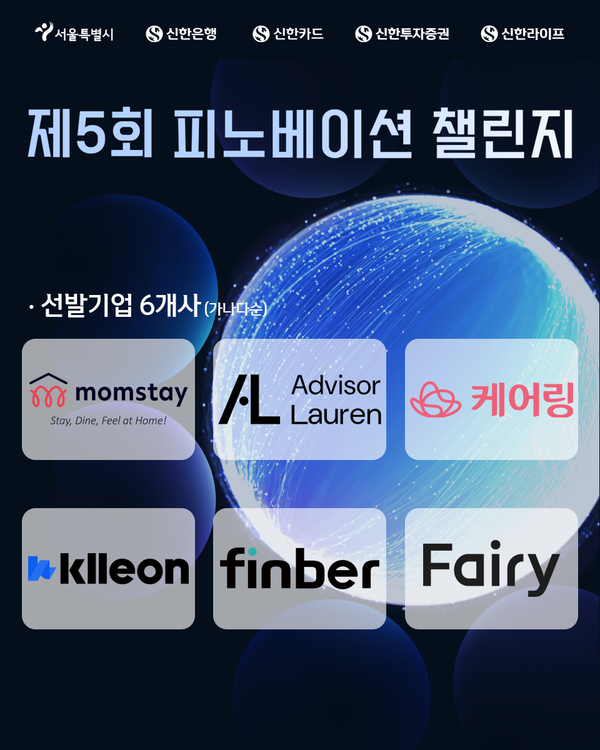 신한은행은 서울시와 공동으로 진행하는 ‘제5회 피노베이션 챌린지’를 통해 신한금융그룹과 금융 서비스 공동 사업화를 추진할 스타트업 6개사를 선정했다고 2일 밝혔다. [신한은행]