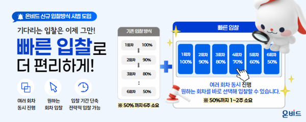 캠코는 온비드에 ‘빠른입찰’ 기능을 오는 20일부터 시범 운영한다.[캠코]