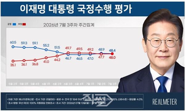[리얼미터]