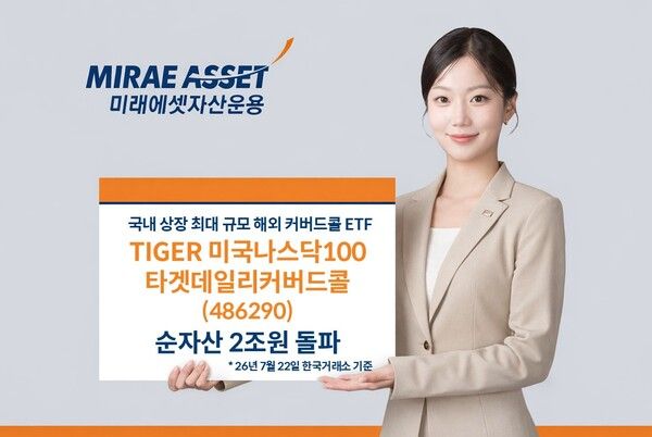 미래에셋자산운용은 ‘TIGER 미국나스닥100타겟데일리커버드콜 ETF’의 순자산이 2조원을 넘어섰다. [미래에셋자산운용]