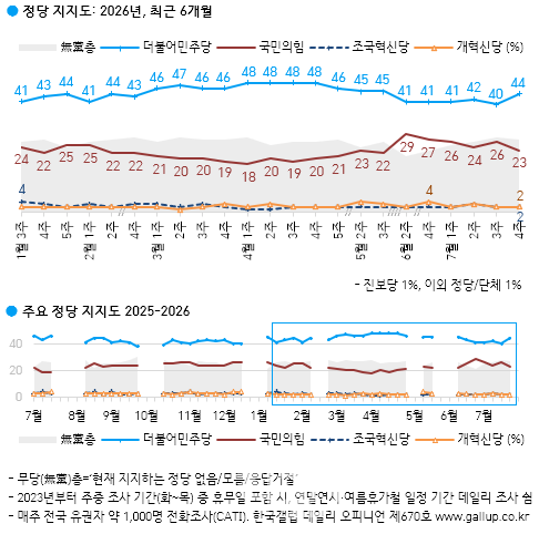[한국갤럽]