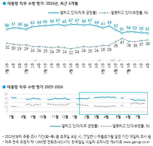 [한국갤럽]