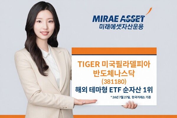  ‘TIGER 미국필라델피아반도체나스닥 ETF가 국내 상장 해외 테마형 ETF 가운데 순자산 규모 1위에 올랐다. [미래에셋자산운용]