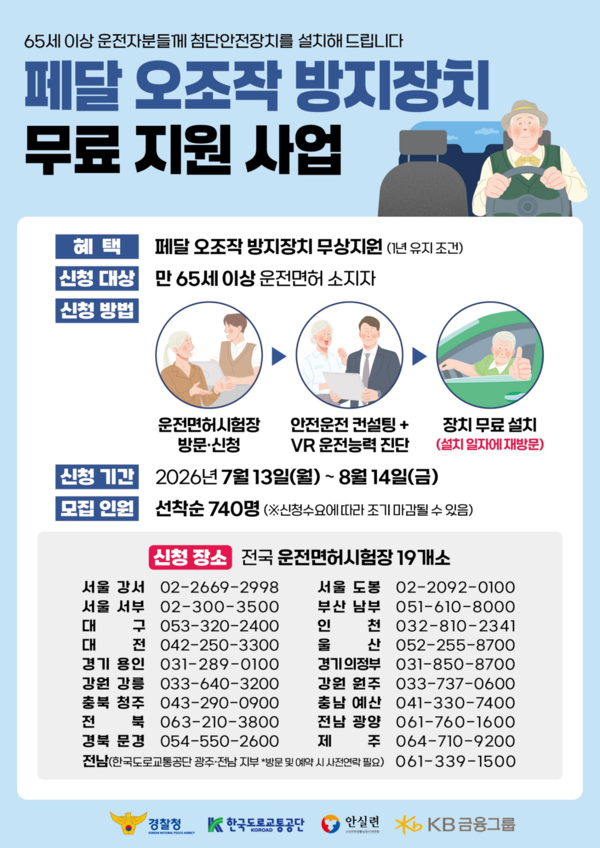 KB금융그룹은 경찰청, 한국도로교통공단, 안전생활실천시민연합과 전국 고령운전자를 대상으로 3억원 규모의 ‘페달 오조작 방지장치 지원사업’을 추진한다고 6일 밝혔다. [KB금융그룹]