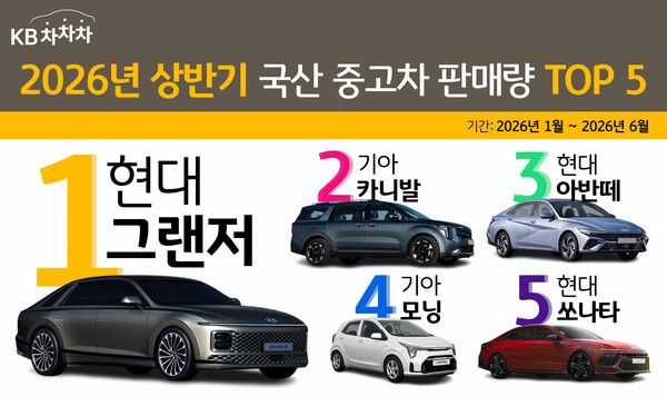 2026년 상반기 국산 중고차 판매량 TOP5. [KB캐피탈]
