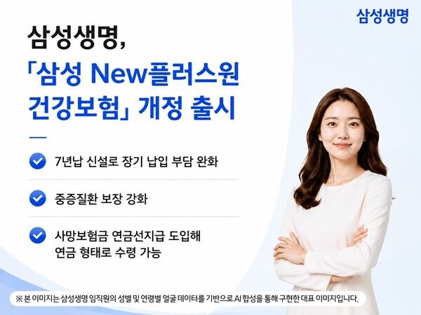 삼성생명은 대표 건강보험인 ‘삼성 New플러스원 건강보험(무배당, 저해약환급금형)’을 개정하고, 보장과 서비스를 확대한 ‘삼성 플래티넘 플러스원 건강보험(무배당, 저해약환급금형)’을 오는 13일부터 함께 선보인다. [삼성생명]