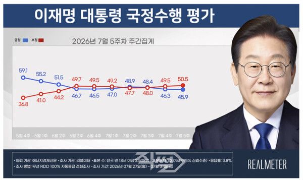 [리얼미터]