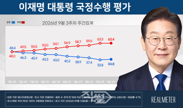 [리얼미터]