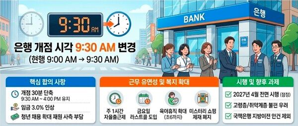 내년 4월부터 은행 창구 영업 시작 시각이 오전 9시에서 9시 30분으로 30분 늦춰진다. [제미나이·안중열 기자]