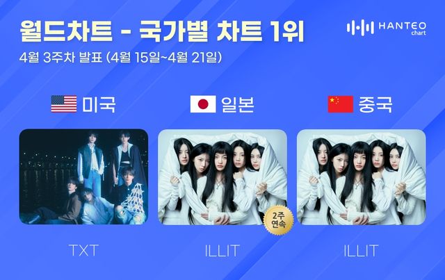 한터차트 사진.jpg