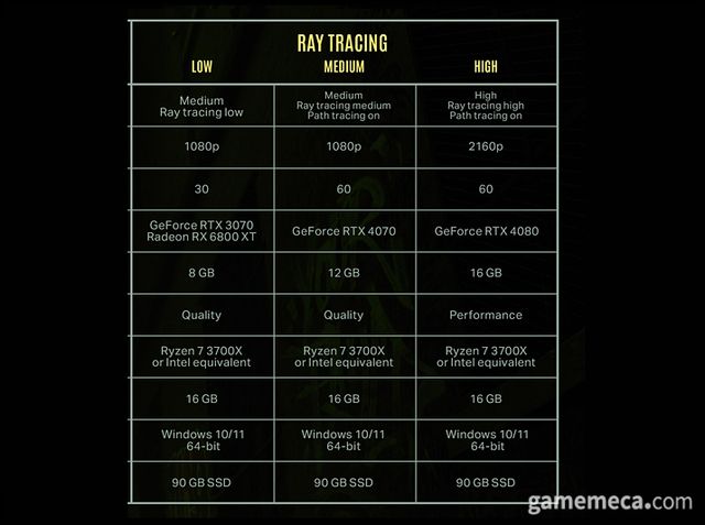 앨런 웨이크 2 레이트레이싱 사용시 PC 요구 사양 (사진출처:
