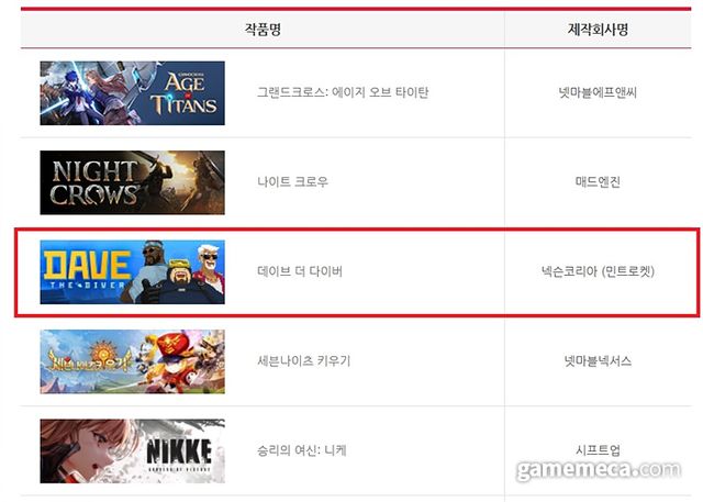 게임대상 후보에 선정된 데이브 더 다이버 (사진출처: 2023 대한민국 게임대상 공식 홈페이지)