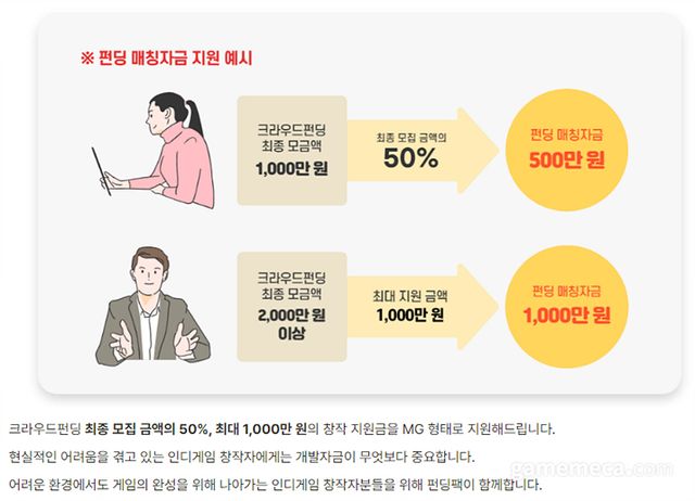 스마일게이트-텀블벅 MOU를 통해 진행되는 펀딩팩 자금지원 예시 (사진출처: 스마일게이트 스토브 펀딩팩 공식 페이지)