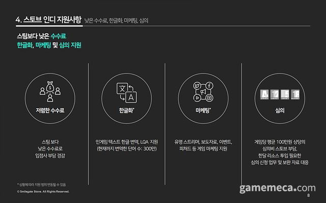 스토브 지원사업 (자료제공: 스마일게이트 스토브)