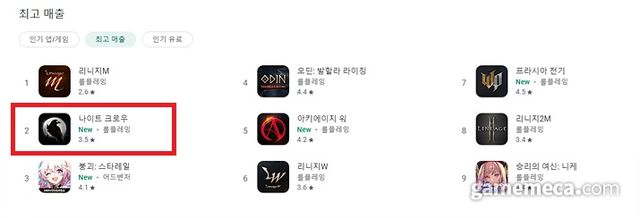 4월 30일 오후 1시 기준 구글 플레이 게임 매출 TOP9 (사진출처: 구글 플레이)