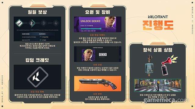 진행도 시스템 (사진제공: 라이엇 게임즈)