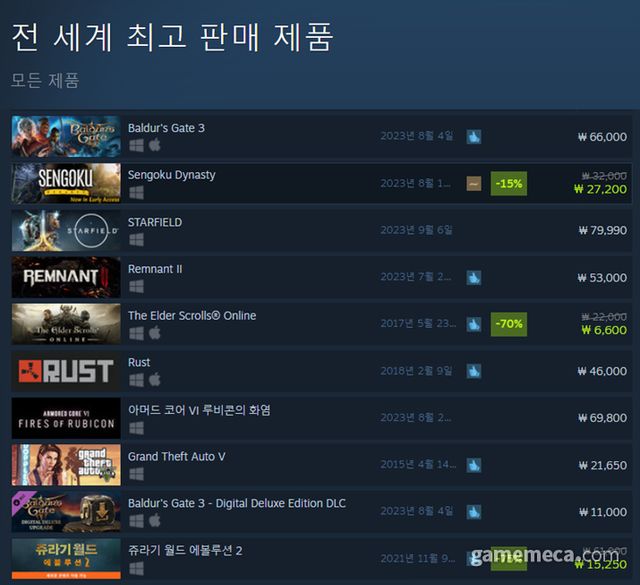 8월 11일 오전 11시 기준 스팀 전세계 최고 판매 제품 TOP10 (자료출처: 스팀)