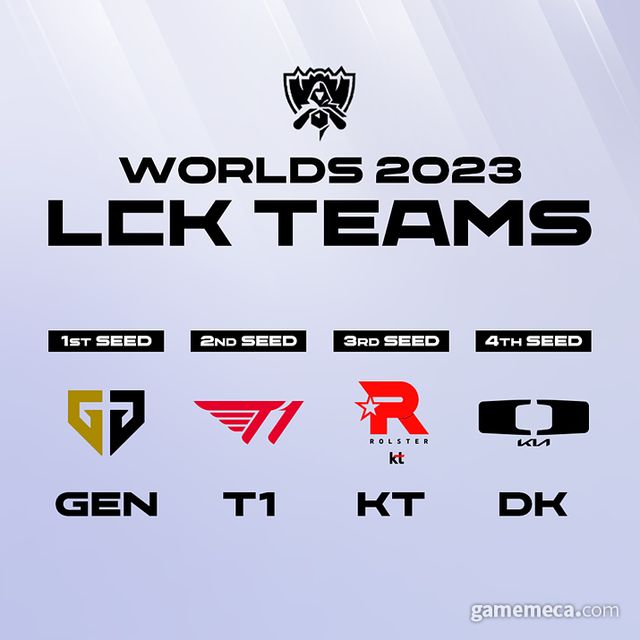 2023 LoL 월드 챔피언십 LCK 출전팀 (사진제공: LCK)