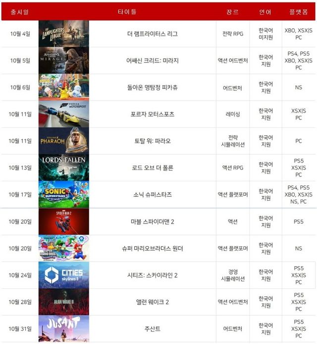 2023년 10월 게임 기대작 (표: 게임메카 제작)