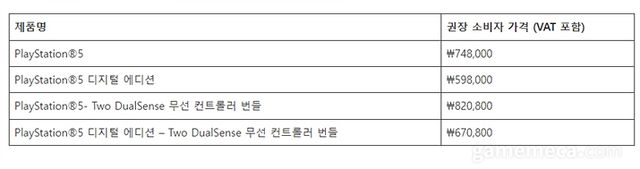 인상된 PS5 및 상품 가격 (자료출처: PS 블로그)