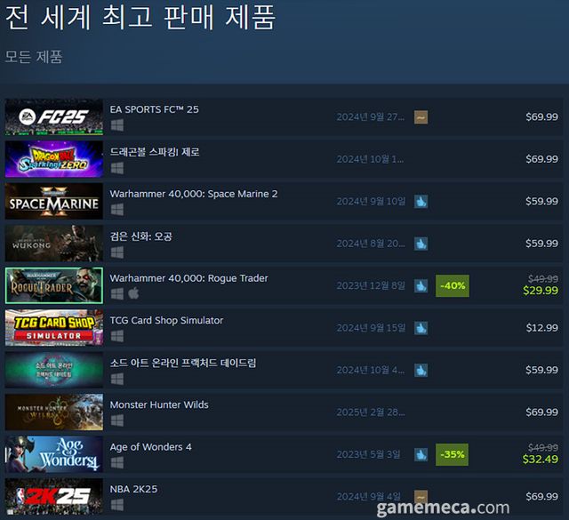 10월 2일 오전 11시 기준 스팀 전세계 최고 판매 제품 TOP10 (자료출처: 스팀) (국내에서 노출되지 않은 게임표시를 위해 미국 IP로 접속한 순위입니다)