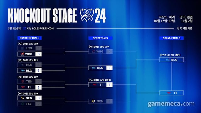 2024 리그 오브 레전드 월드 챔피언십 진행 상황 (사진제공: 라이엇게임즈)