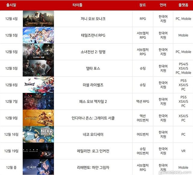 2024년 12월 게임 기대작 (표: 게임메카 제작)