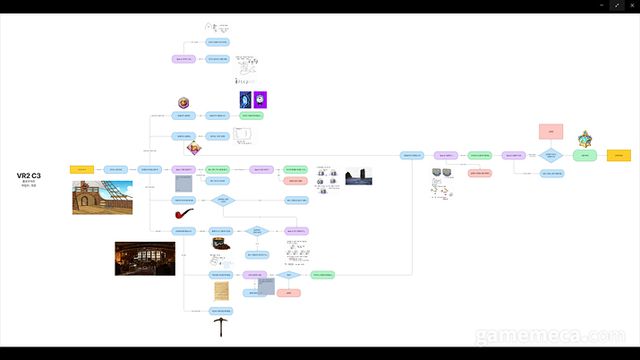 퍼즐 및 스테이지 구성 개발 플로우차트, 수많은 경우의 수 (사진제공: 소낙)