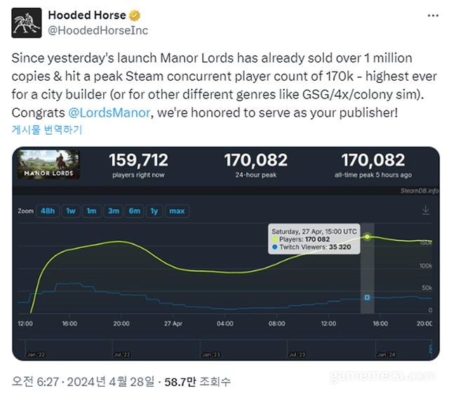 매너 로드 퍼블리셔의 100만 장 판매 소식 (사진출처: 후디드 홀스 공식 X)