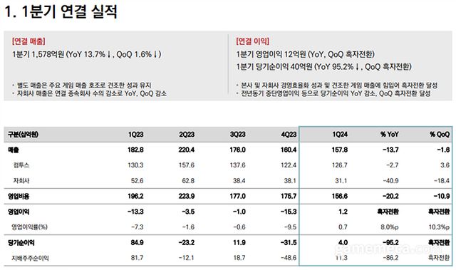 컴투스 2024 1분기 연결실적 (자료제공: 컴투스)