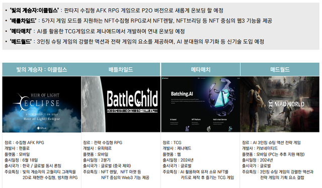 컴투스홀딩스 2024 블록체인 게임 신작 (자료제공: 컴투스홀딩스)