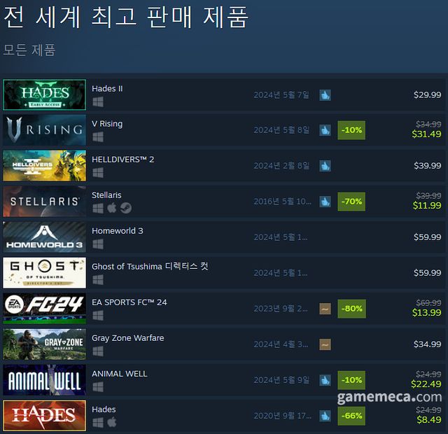 5월 10일 오후 4시 기준 스팀 전세계 최고 판매 제품 TOP10 (자료출처: 스팀) (국내에서 노출되지 않은 게임표시를 위해 미국 IP로 접속한 순위입니다)