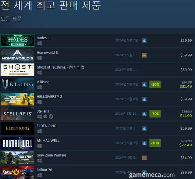 5월 14일 오후 12시 기준 스팀 전세계 최고 판매 제품 TOP10 (자료출처: 스팀) (국내에서 노출되지 않은 게임표시를 위해 미국 IP로 접속한 순위입니다)