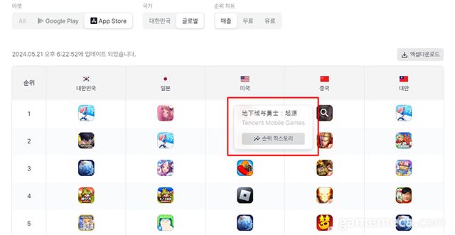 던전앤파이터 모바일 중국 애플 앱스토어 매출 1위 (사진출처: 센서타워)