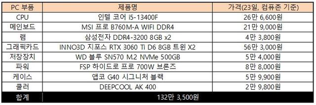2023년 3월 +9강에 사용된 PC 스펙 (