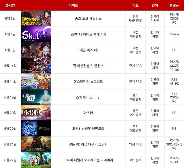 2024년 6월 게임 기대작 (표: 게임메카 제작)