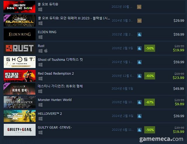 5월 30일 오전 11시 기준 스팀 전세계 최고 판매 제품 TOP10 (자료출처: 스팀) (국내에서 노출되지 않은 게임표시를 위해 미국 IP로 접속한 순위입니다)