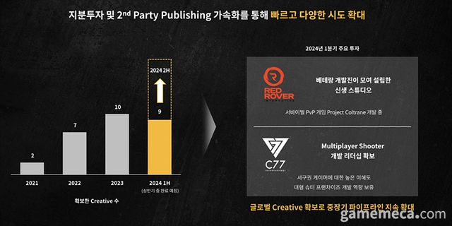 크래프톤 2024년도 1분기 사업보고서 투자 부문 (자료출처: 크래프톤)