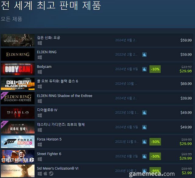 6월 11일 오후 3시 기준 스팀 전세계 최고 판매 제품 TOP10 (자료출처: 스팀) (국내에서 노출되지 않은 게임표시를 위해 미국 IP로 접속한 순위입니다)