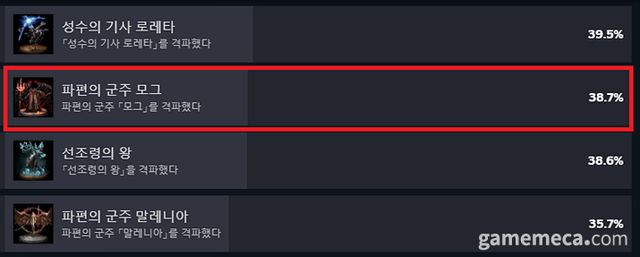피의 군주 모그 처치 도전과제 달성률 (자료출처: 스팀)