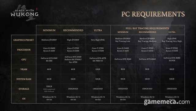 검은 신화: 오공 사양 (사진출처: 스팀)