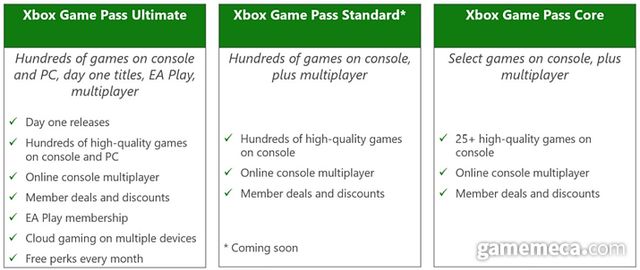 신규 추가된 스탠다드 구독 단계 (사진출처: Xbox 공식 홈페이지)